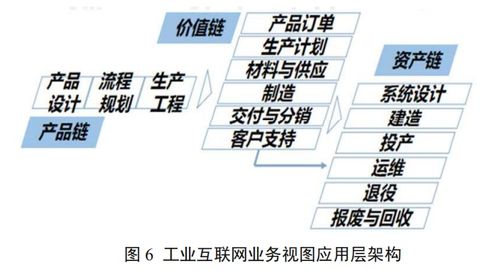 新基建風口下的工業互聯網有哪些新變化？——圖文詳解工業互聯網最新體系架構與數據服務
