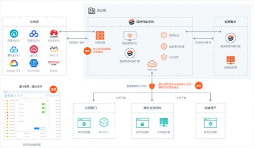 鐳速傳輸推出工業互聯網解決方案，聚焦破解數據采集瓶頸