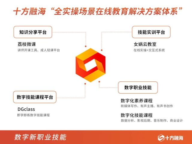 新職業(yè)在線教育迎來黃金時(shí)代 以內(nèi)容+技術(shù)雙輪驅(qū)動(dòng)數(shù)字內(nèi)容制作服務(wù)