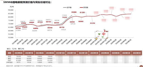 smm終端數(shù)據(jù)庫 數(shù)字化市場分析與企業(yè)管理 科學(xué)降低企業(yè)生產(chǎn)成本
