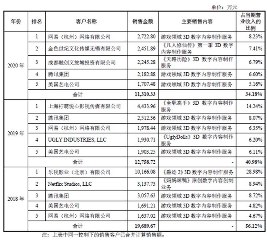 數(shù)字創(chuàng)意巨頭的《媽媽咪鴨》困境 當(dāng)技術(shù)完美遇見藝術(shù)不惑